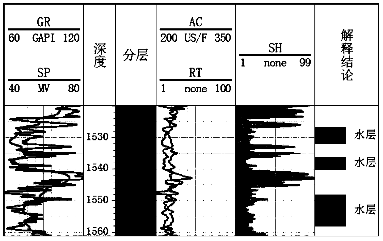 Method for improving interpretation accuracy of oil-bearing saturation in tight sandstone reservoir