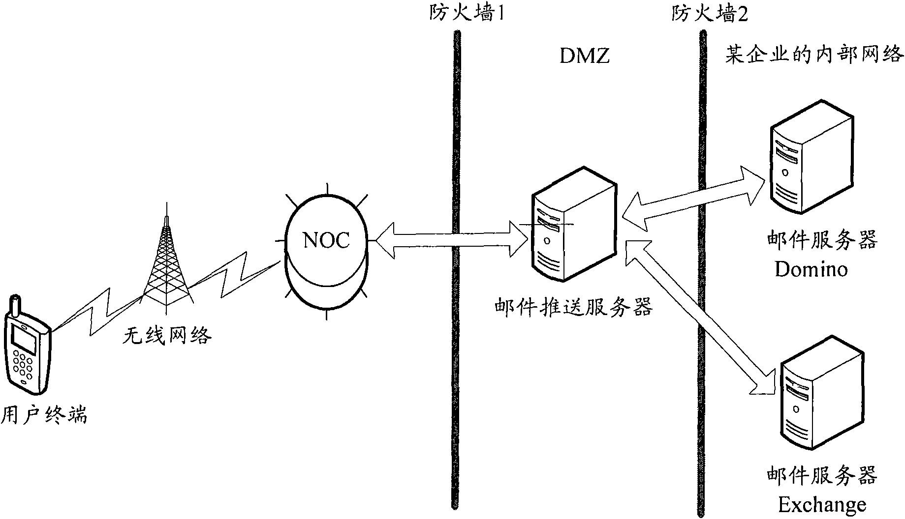 Method for providing mail push service for enterprises and mail push server