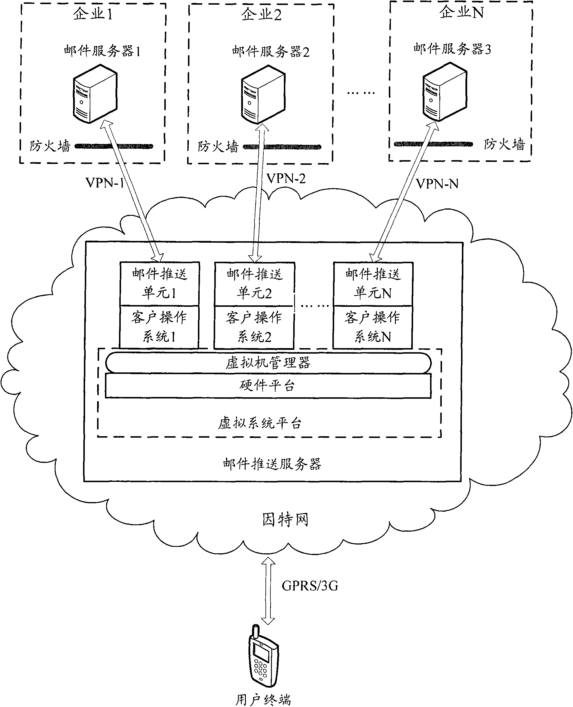 Method for providing mail push service for enterprises and mail push server