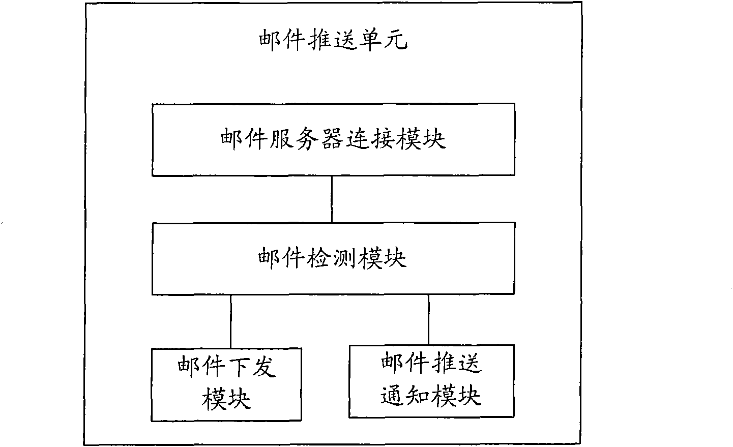 Method for providing mail push service for enterprises and mail push server