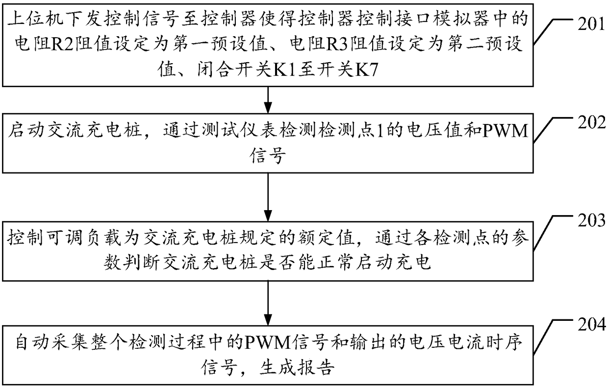 AC charging pile interoperability detection system and method