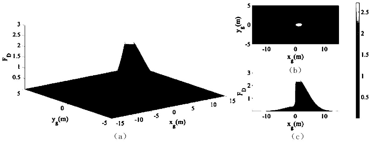 Traffic environment modeling method