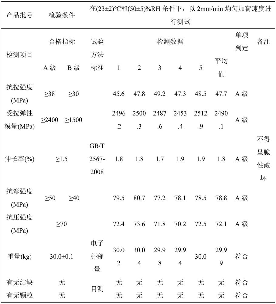 Construction method for adhering fiber cloth with underwater impregnated glue