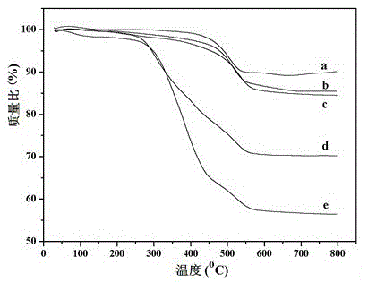 Preparation method of molecularly imprinted nanocomposites on the surface of hydrophilic magnetic halloysite