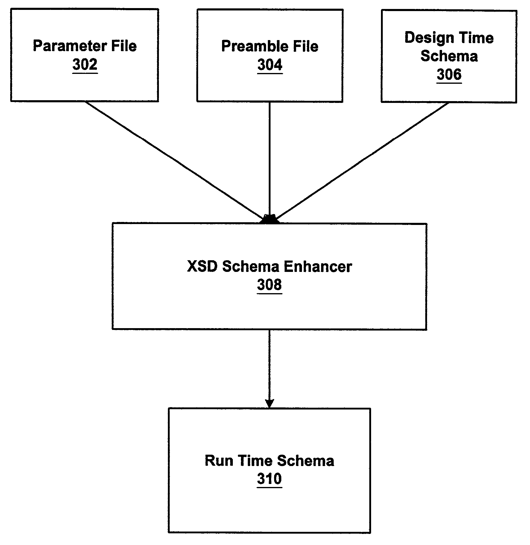 System and method for enhancing XML schemas