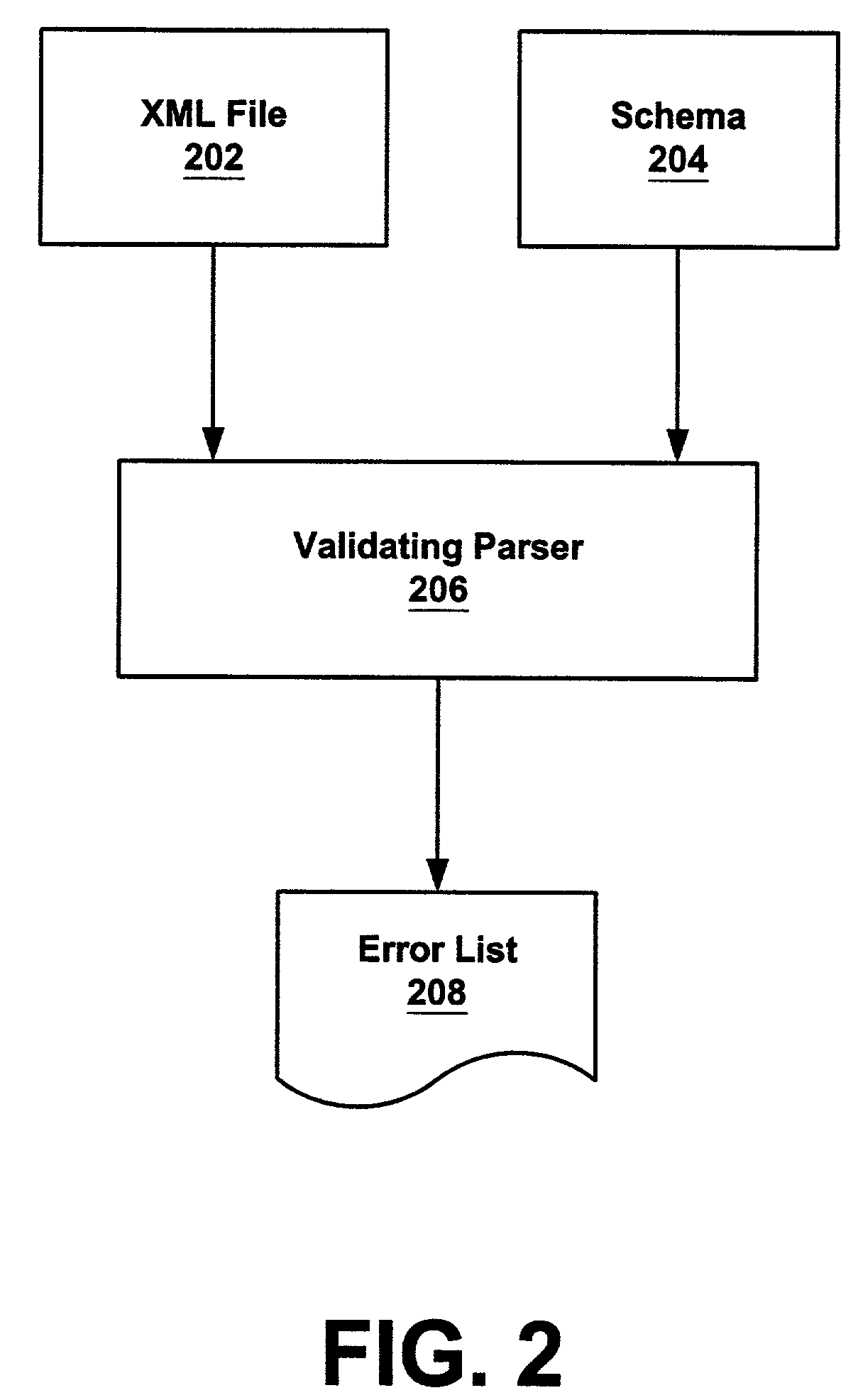 System and method for enhancing XML schemas