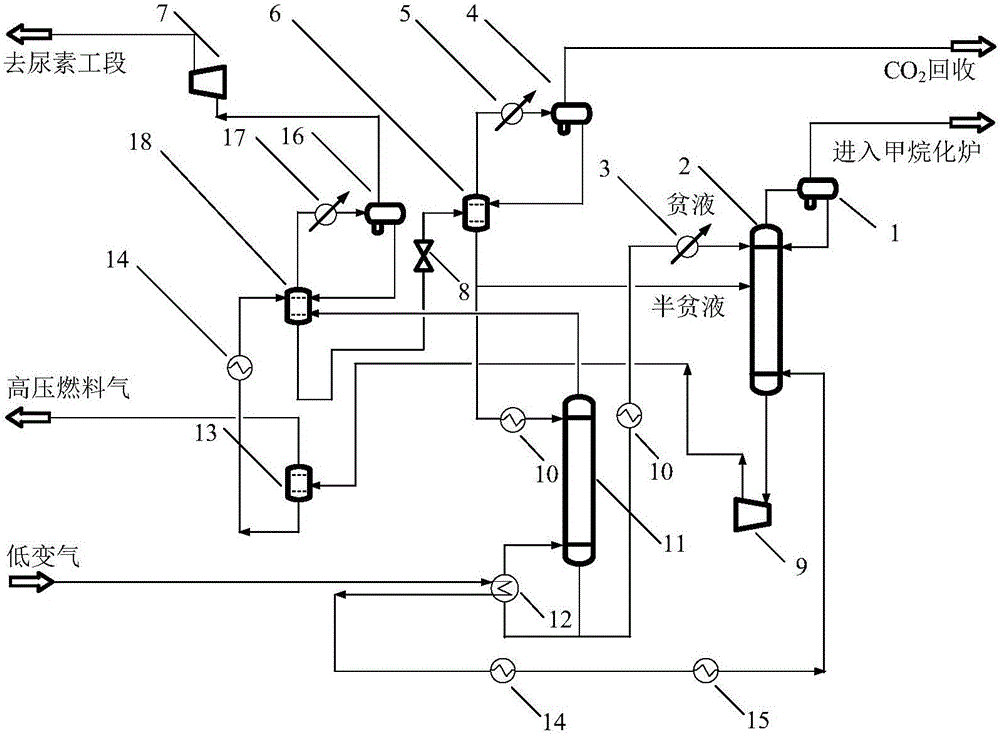 Device and method for performing multistage flash, resolution and separation on synthetic ammonia decarburization absorption tower bottom pregnant solution