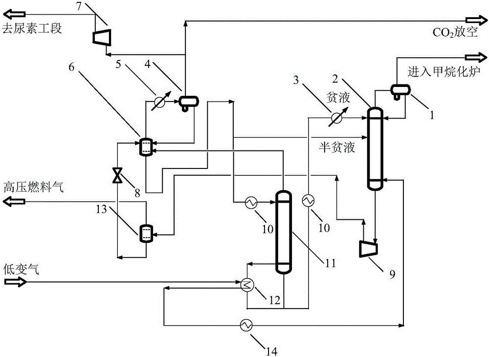 Device and method for performing multistage flash, resolution and separation on synthetic ammonia decarburization absorption tower bottom pregnant solution