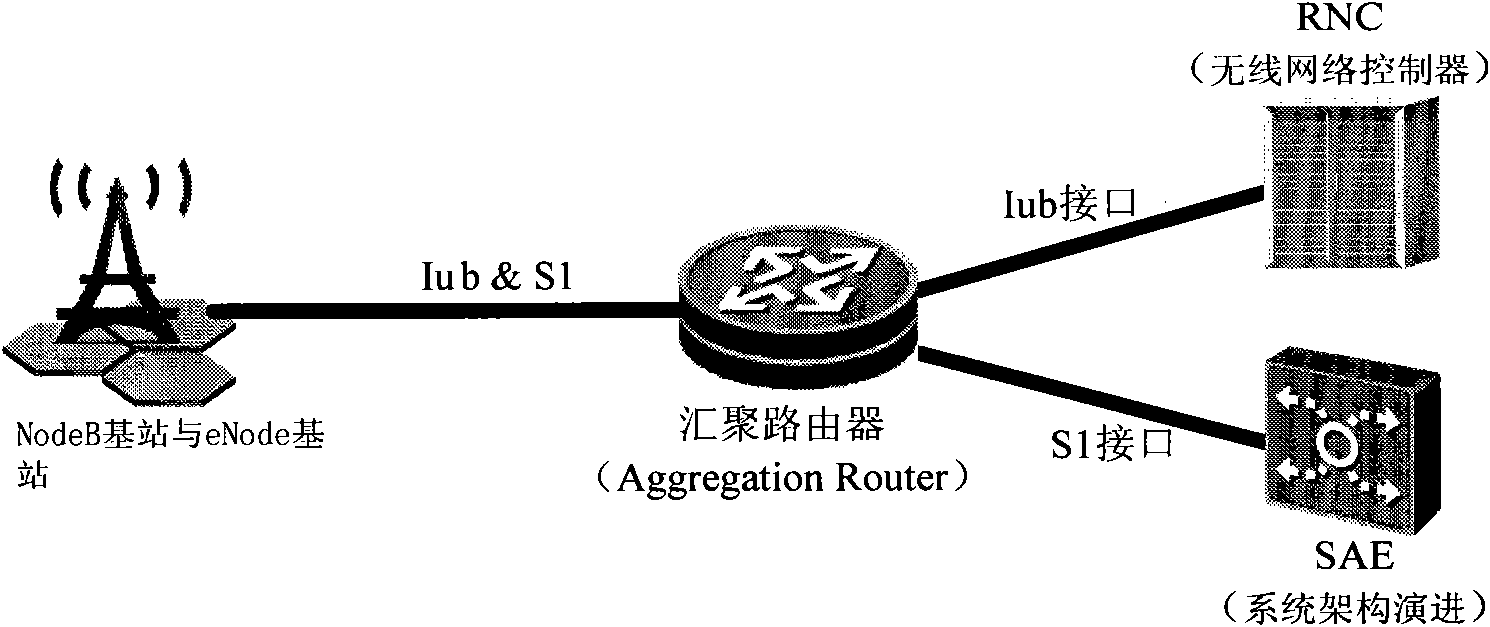 Method, equipment and system for sharing transmission bandwidth among different systems