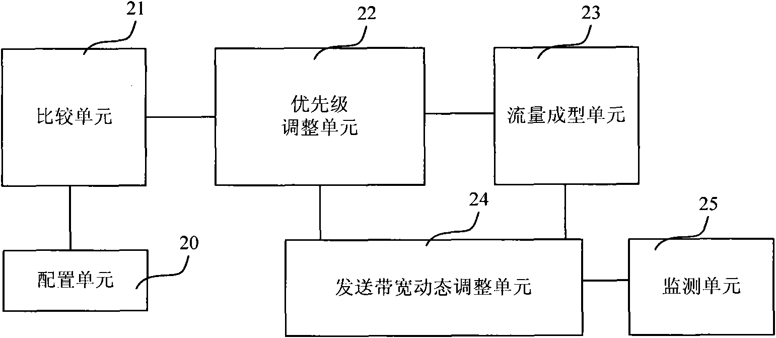 Method, equipment and system for sharing transmission bandwidth among different systems