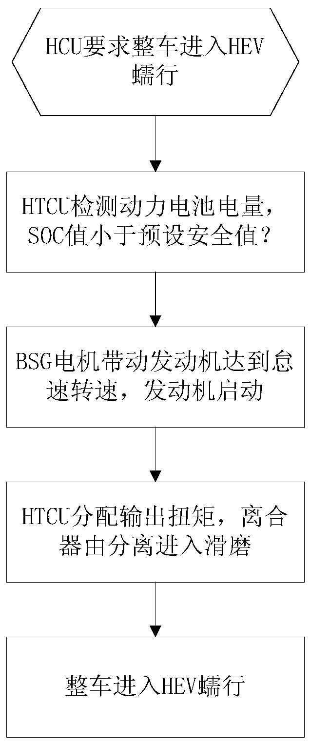 Series-parallel type hybrid power car system based on AMT and control method