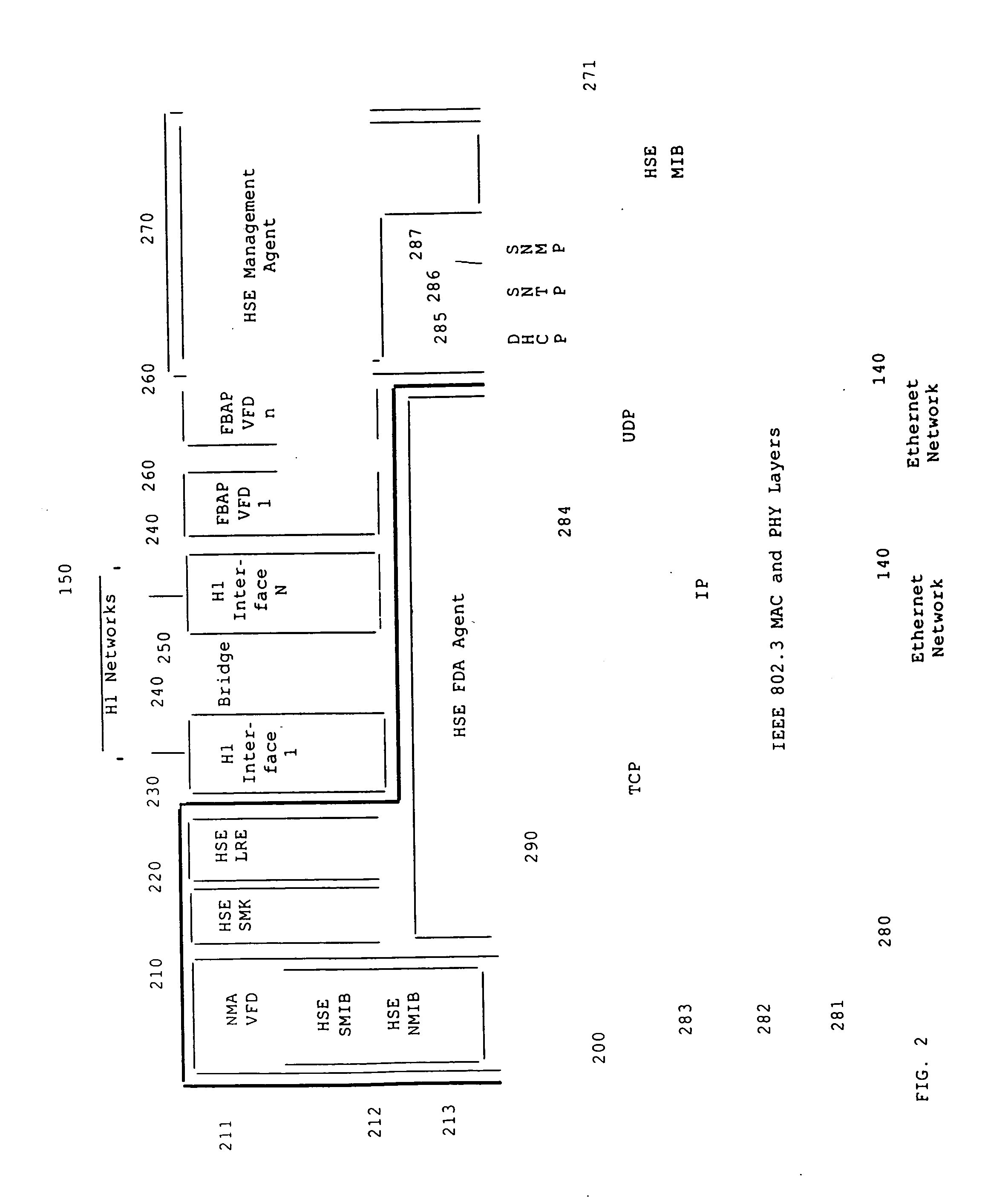 Block-oriented control system on high speed ethernet