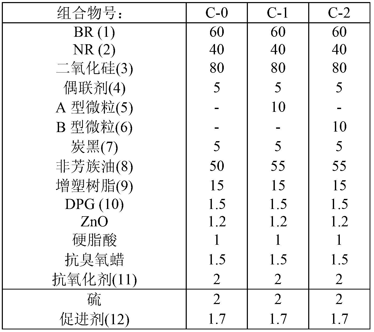 Rubber composition for tire tread