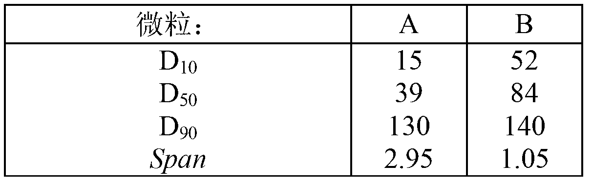 Rubber composition for tire tread