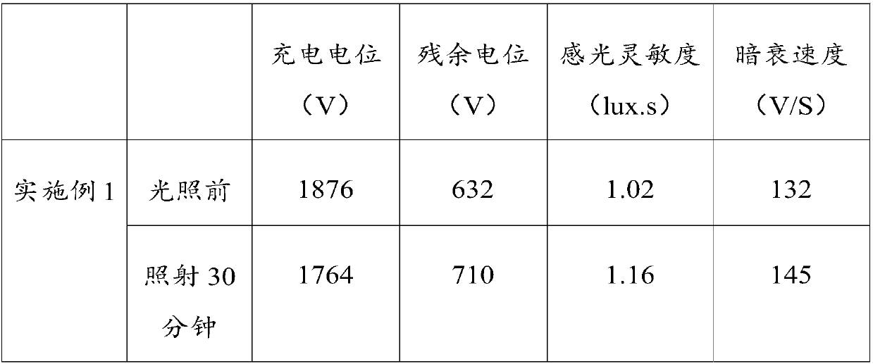 Photoconductive material for laser printing and method for preparing photosensitive drum