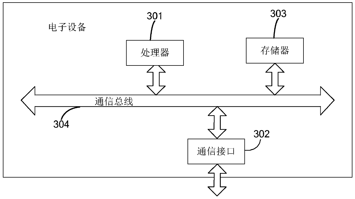 Landing page monitoring method and system