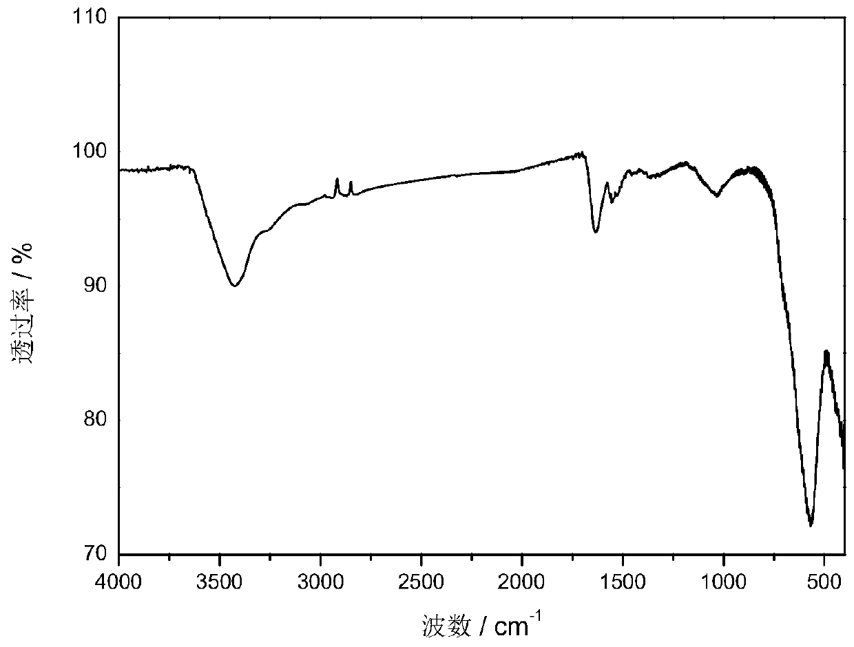 Dendritic polymer modified magnetic microspheres with uniform particle size and its preparation method and application