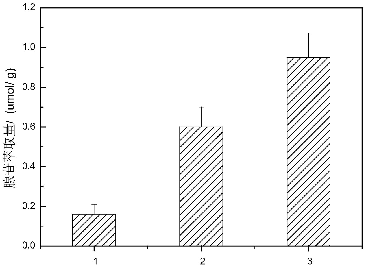 Dendritic polymer modified magnetic microspheres with uniform particle size and its preparation method and application