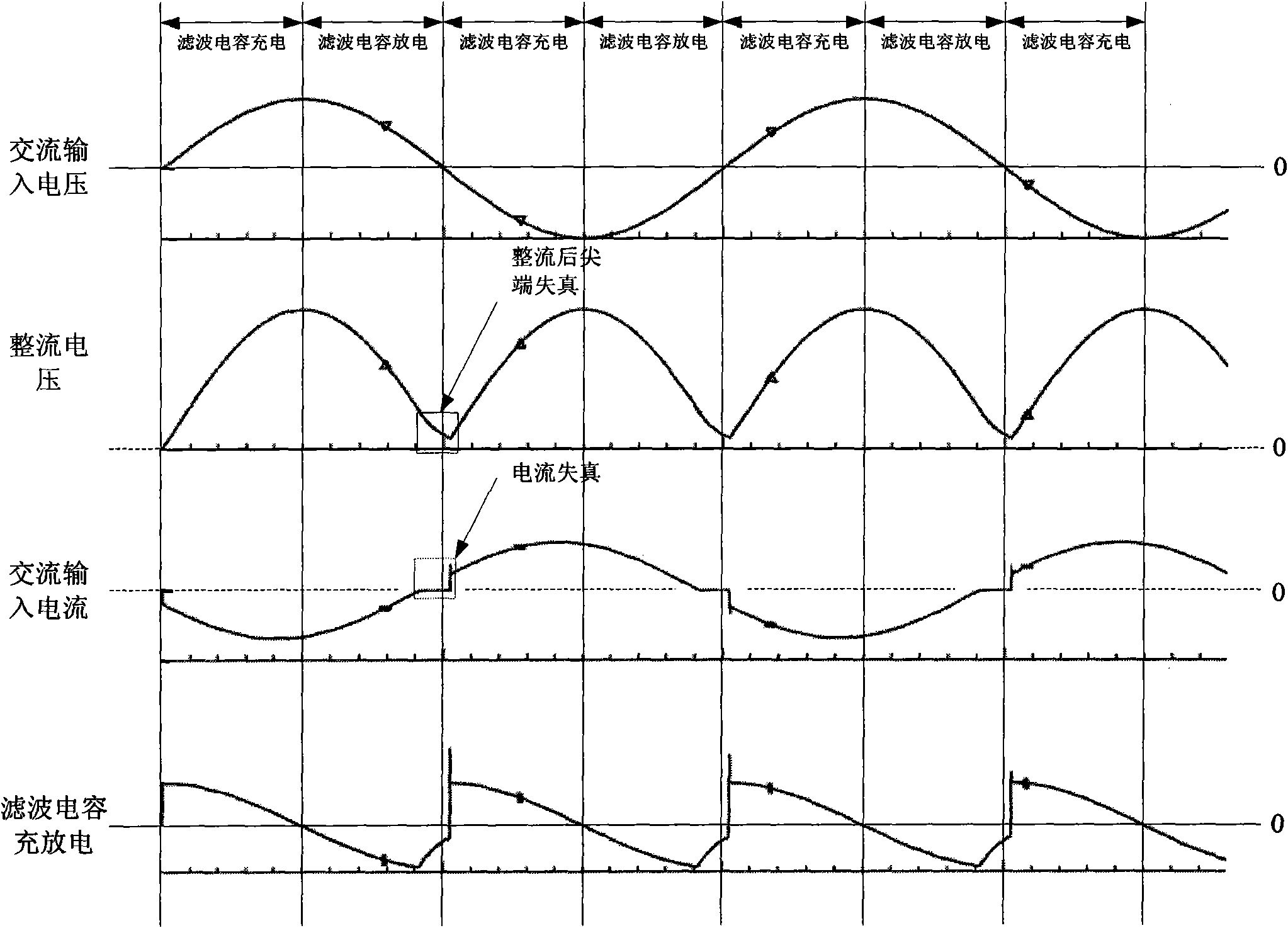 Switching power supply with function of correcting power factor as well as control device and control method thereof