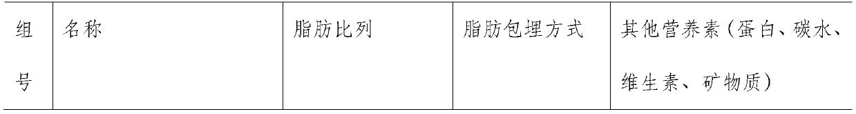 Nutritional support fat component formula for tumor patients and preparation method of microcapsule powder thereof