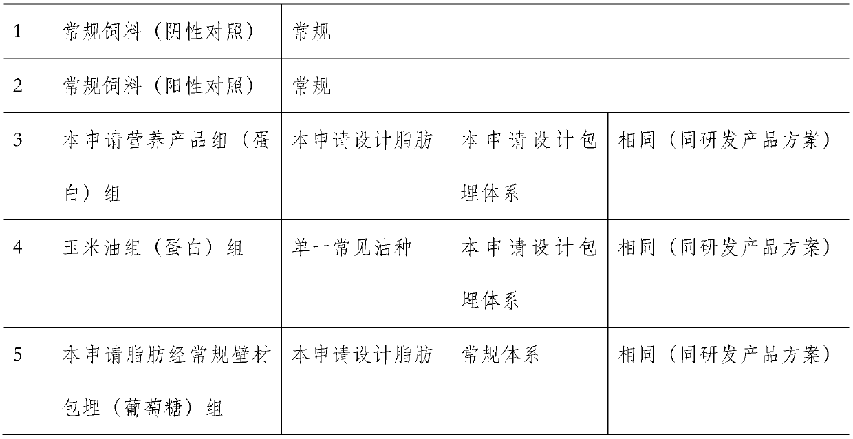 Nutritional support fat component formula for tumor patients and preparation method of microcapsule powder thereof