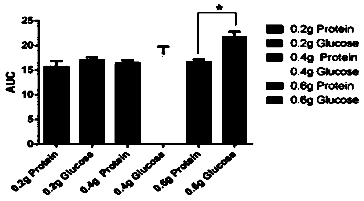 Nutritional support fat component formula for tumor patients and preparation method of microcapsule powder thereof