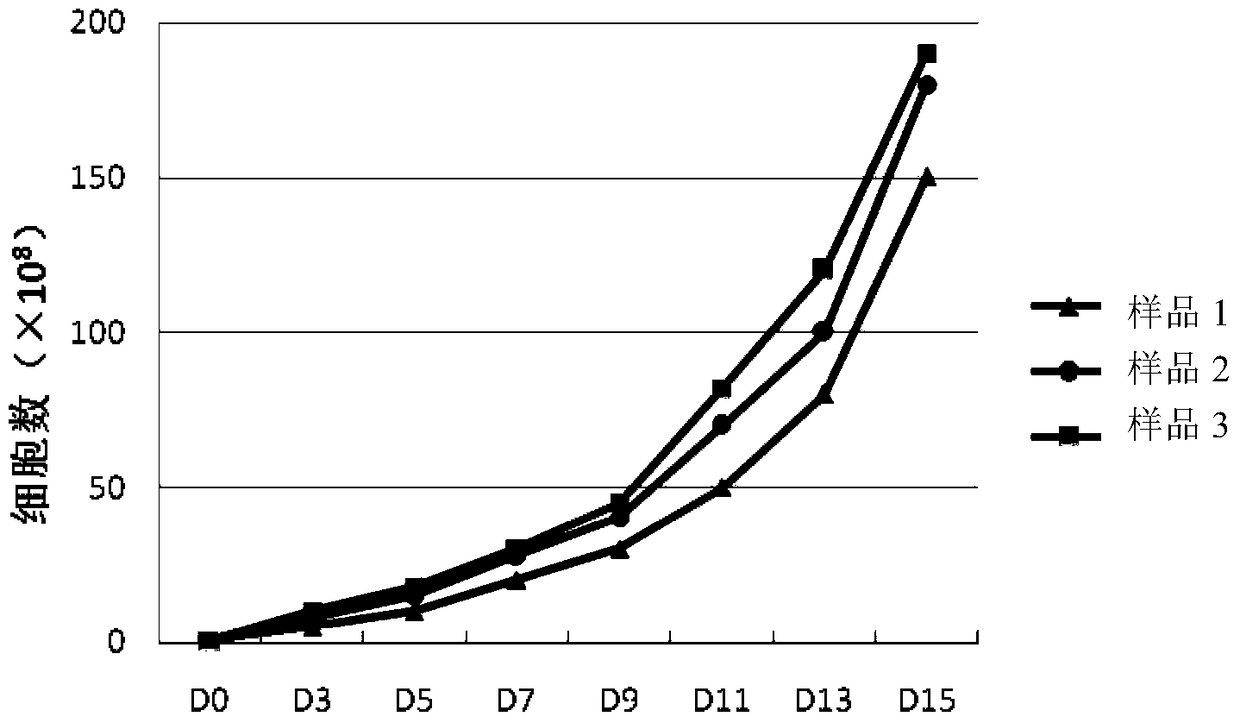 A method for efficiently amplifying cik