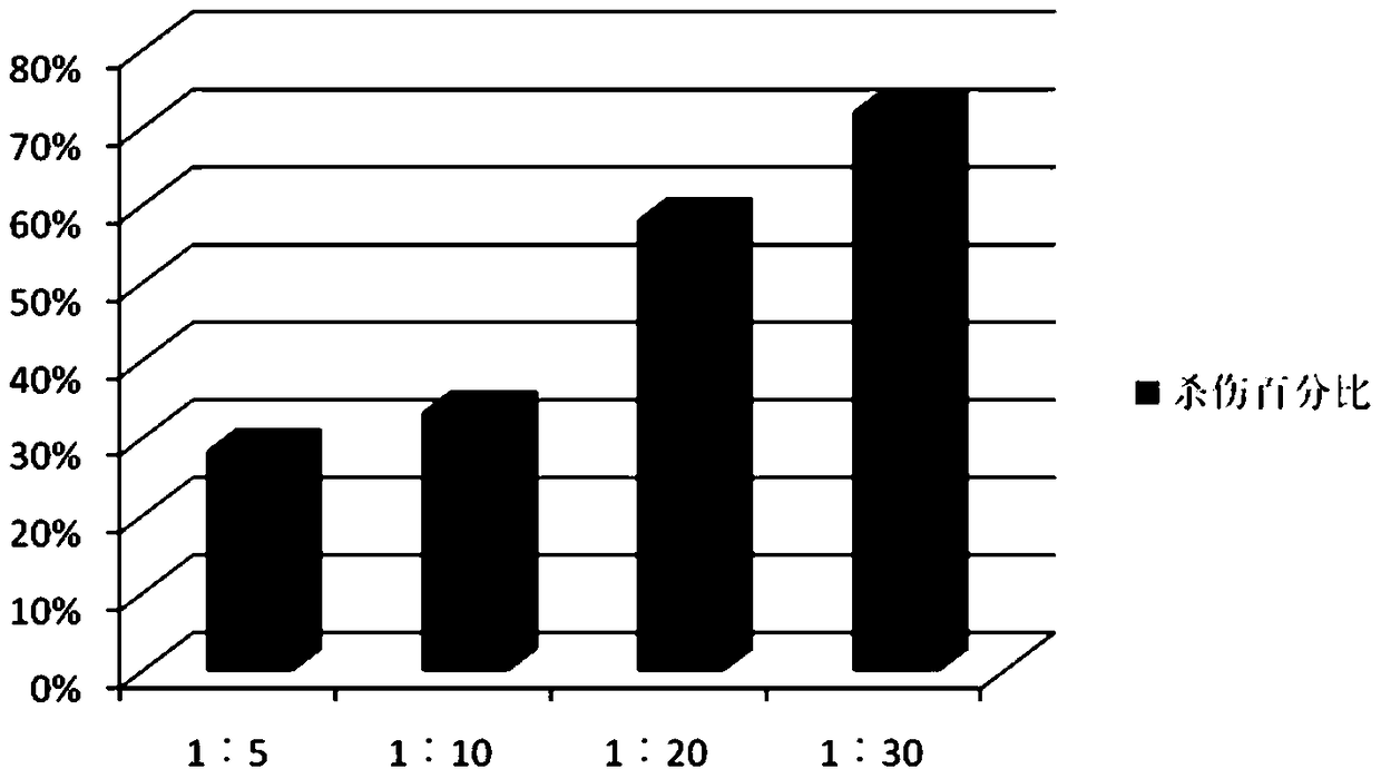 A method for efficiently amplifying cik