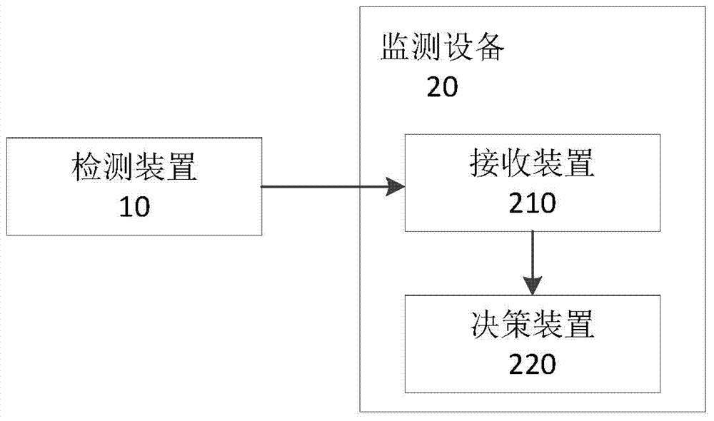 Boom structure fatigue strength monitoring method, equipment, system and fire truck