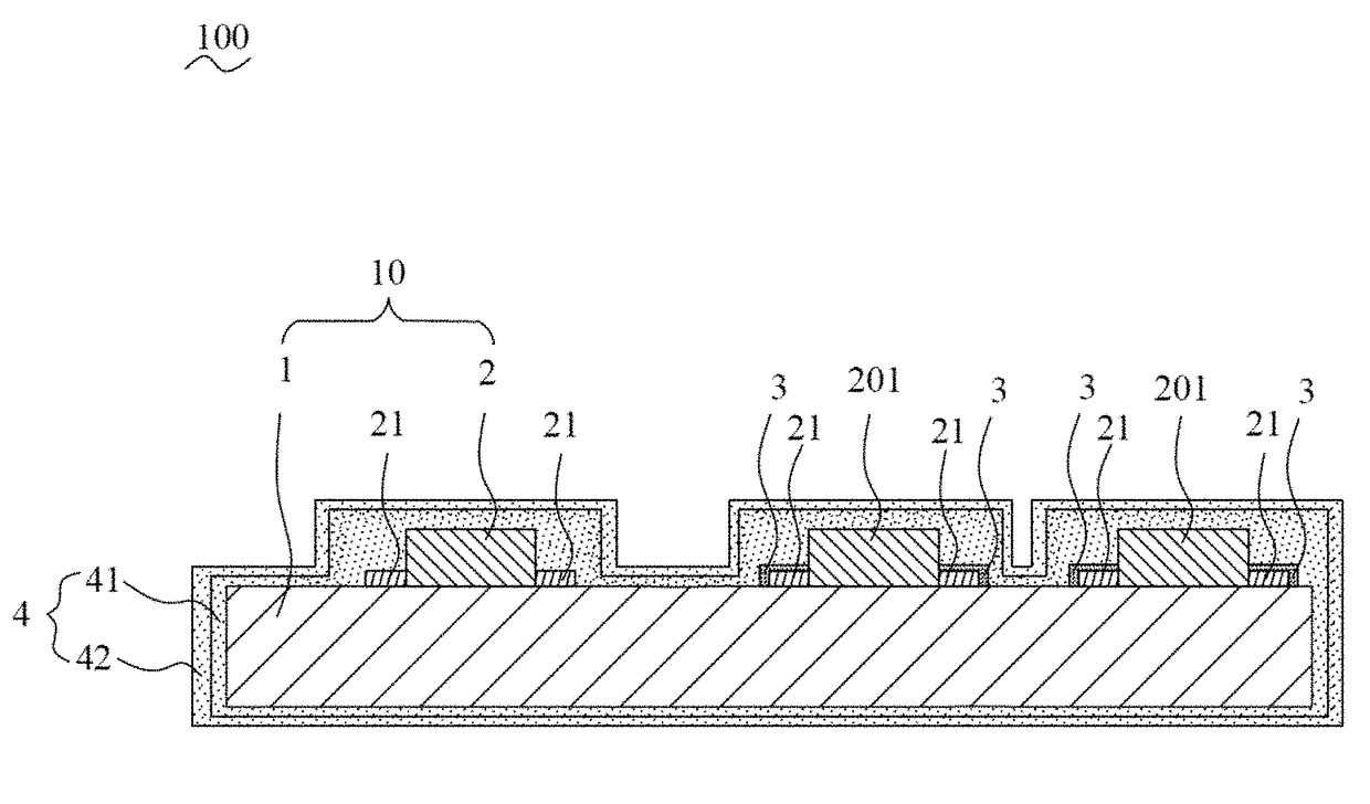 Method for coating devices and resulting products