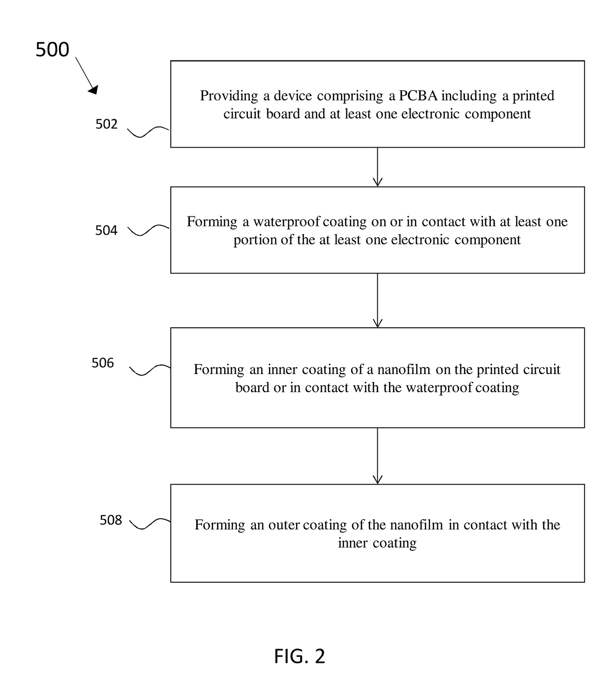 Method for coating devices and resulting products