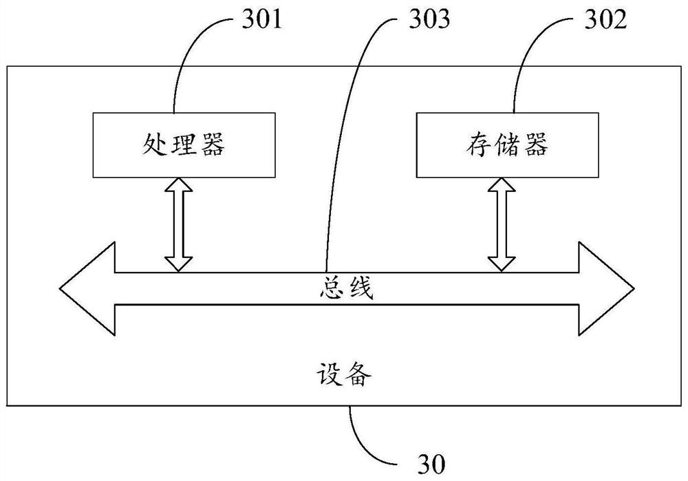 User abnormal behavior detection method and device