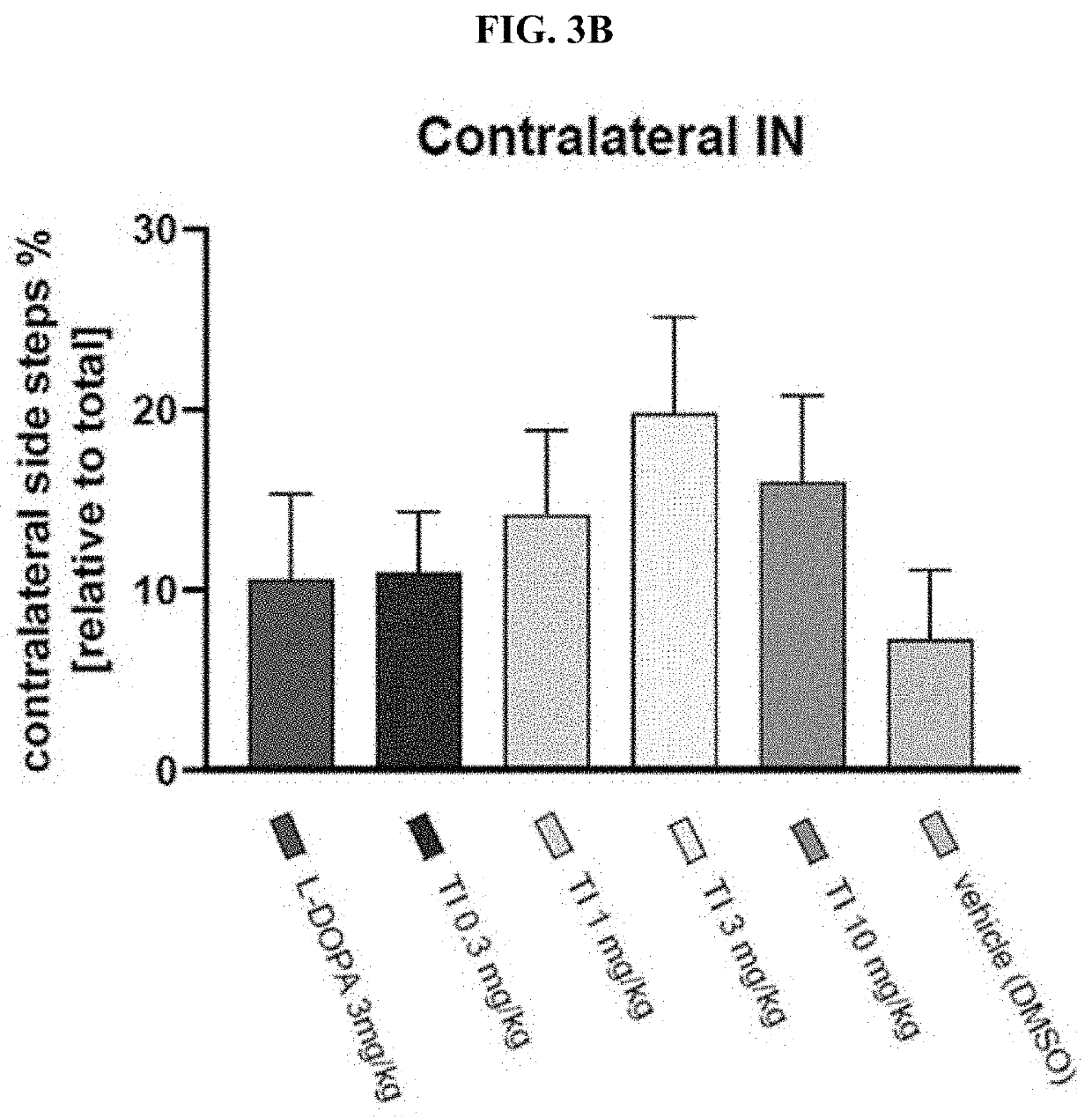 Prevention and/or treatment of CNS disorders