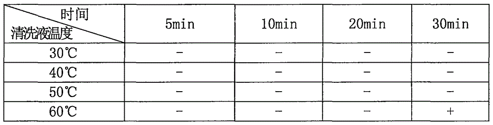 Method using ultrasonic cleaner to clean Potentilla anserina L.