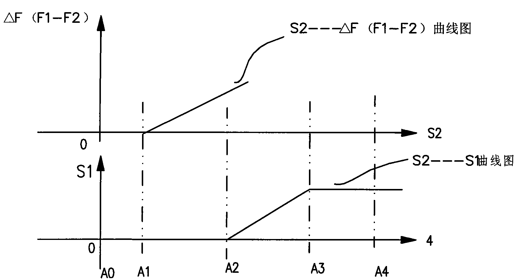 Flow path switch control device