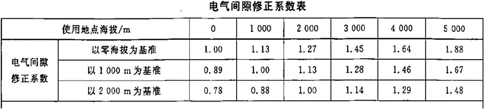 Insulation safety assessment method and system of photovoltaic low-voltage crossing mobile detection apparatus