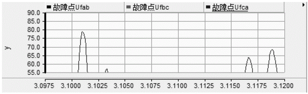 Insulation safety assessment method and system of photovoltaic low-voltage crossing mobile detection apparatus