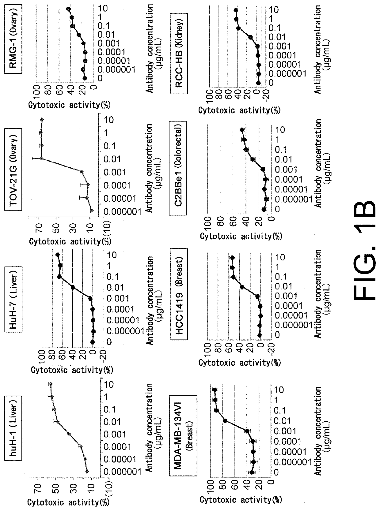 Cell injury inducing therapeutic drug for use in cancer therapy