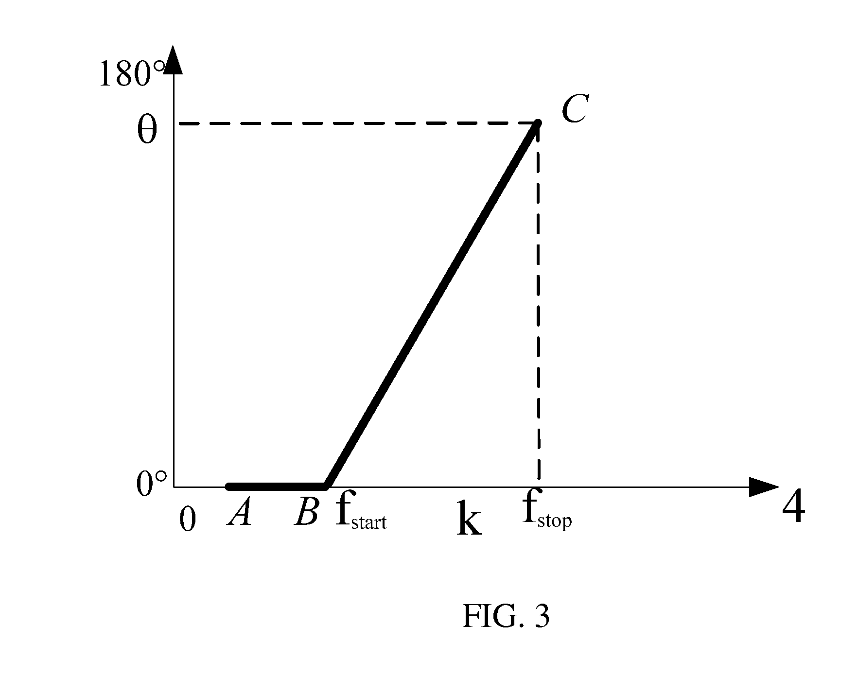 Mixed control method for resonant converter, resonant converter system and mixed controller