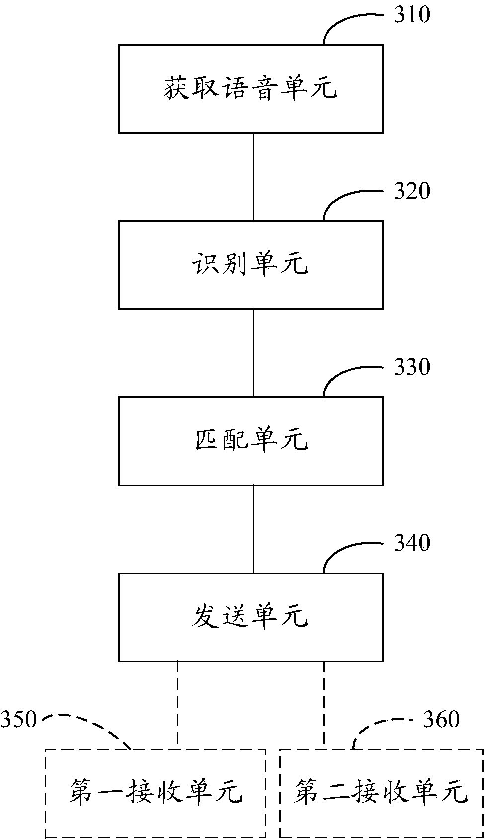 Method and device for sending voice messages