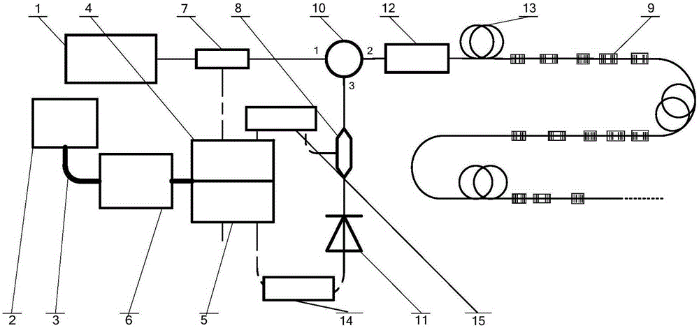 Optical fiber multi-domain sensing system and demodulation method