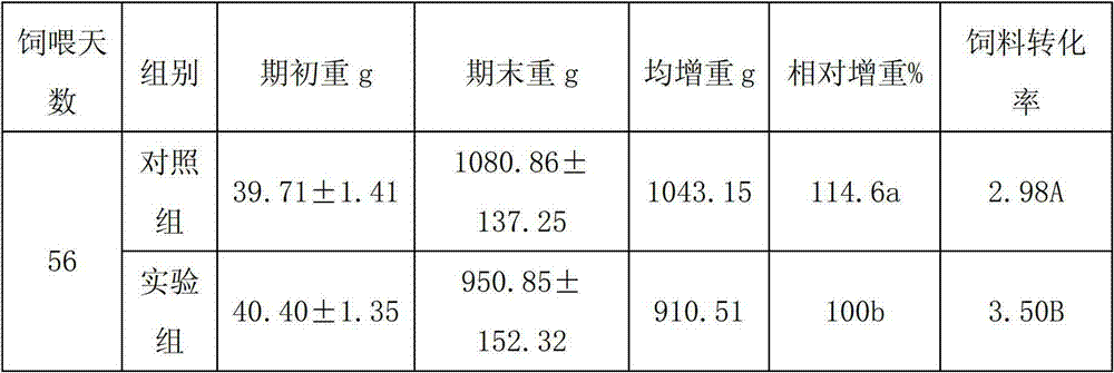 Preparation method of cordyceps feed additive