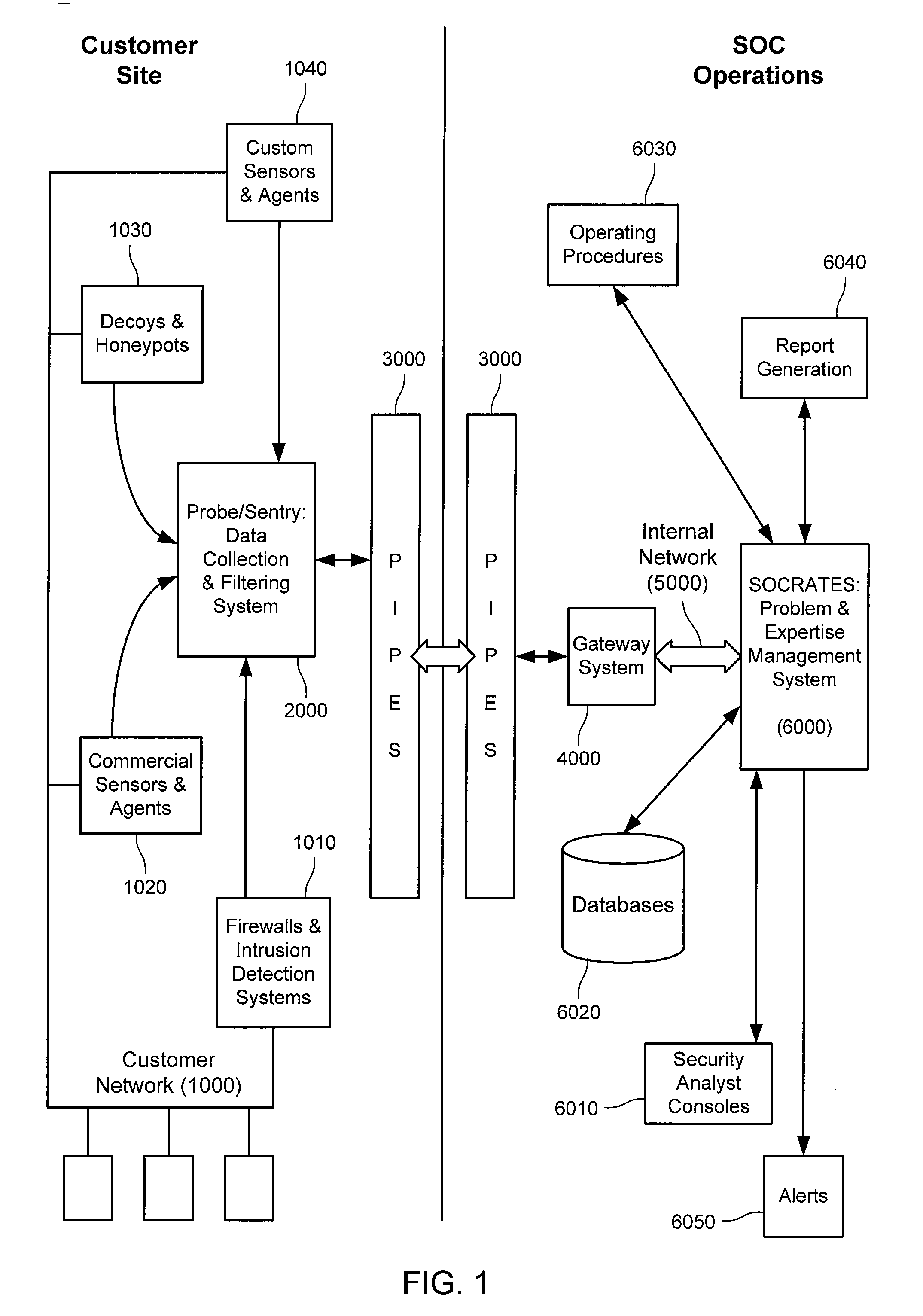 Method and System for Dynamic Network Intrusion Monitoring, Detection and Response