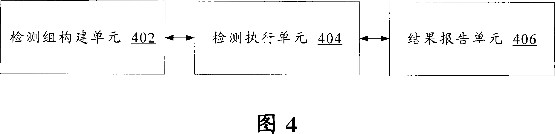 Automatic detection method and device for network connectivity