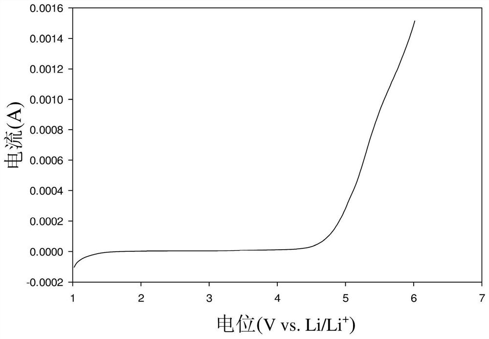 Lithium ion conductive composite material for all solid-state lithium battery, and solid polymer electrolyte and all solid-state lithium battery including the same