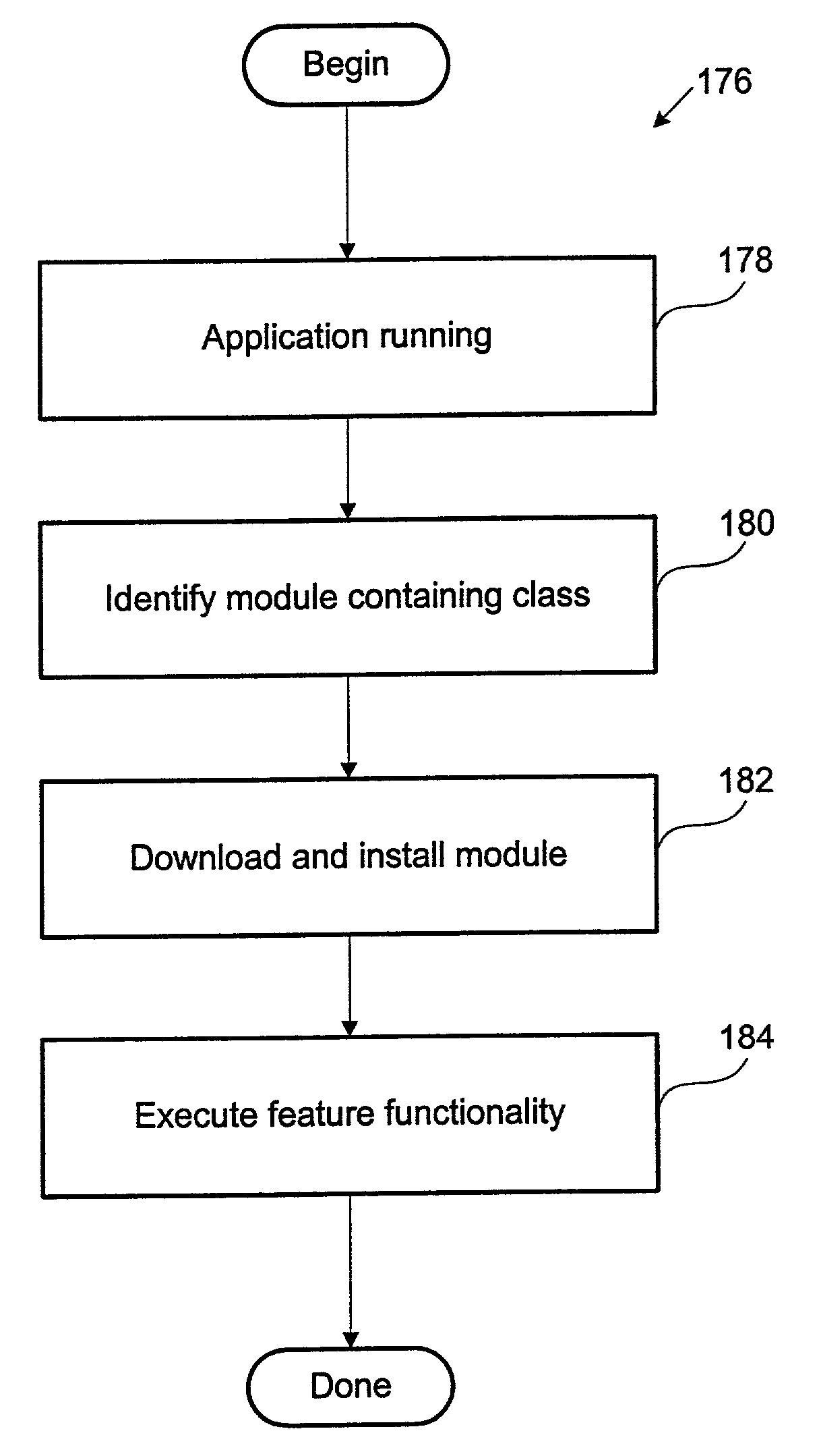 Dynamic java class loading for application execution