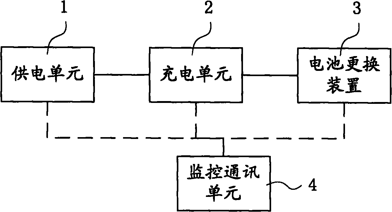 Electric vehicle battery replacement device and battery replacement system