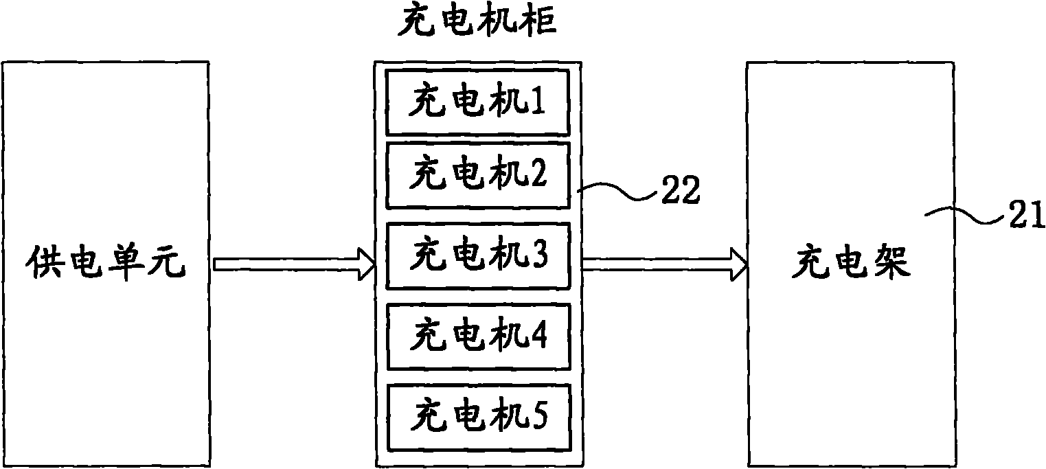 Electric vehicle battery replacement device and battery replacement system