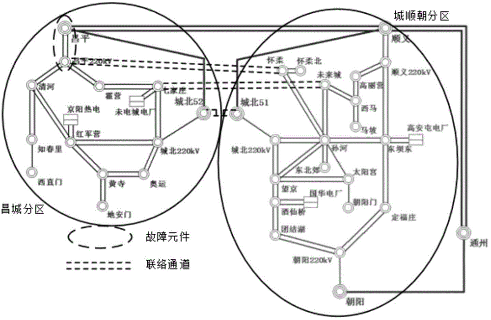 Method for selecting power exchange connection modes for sub-areas in power grid