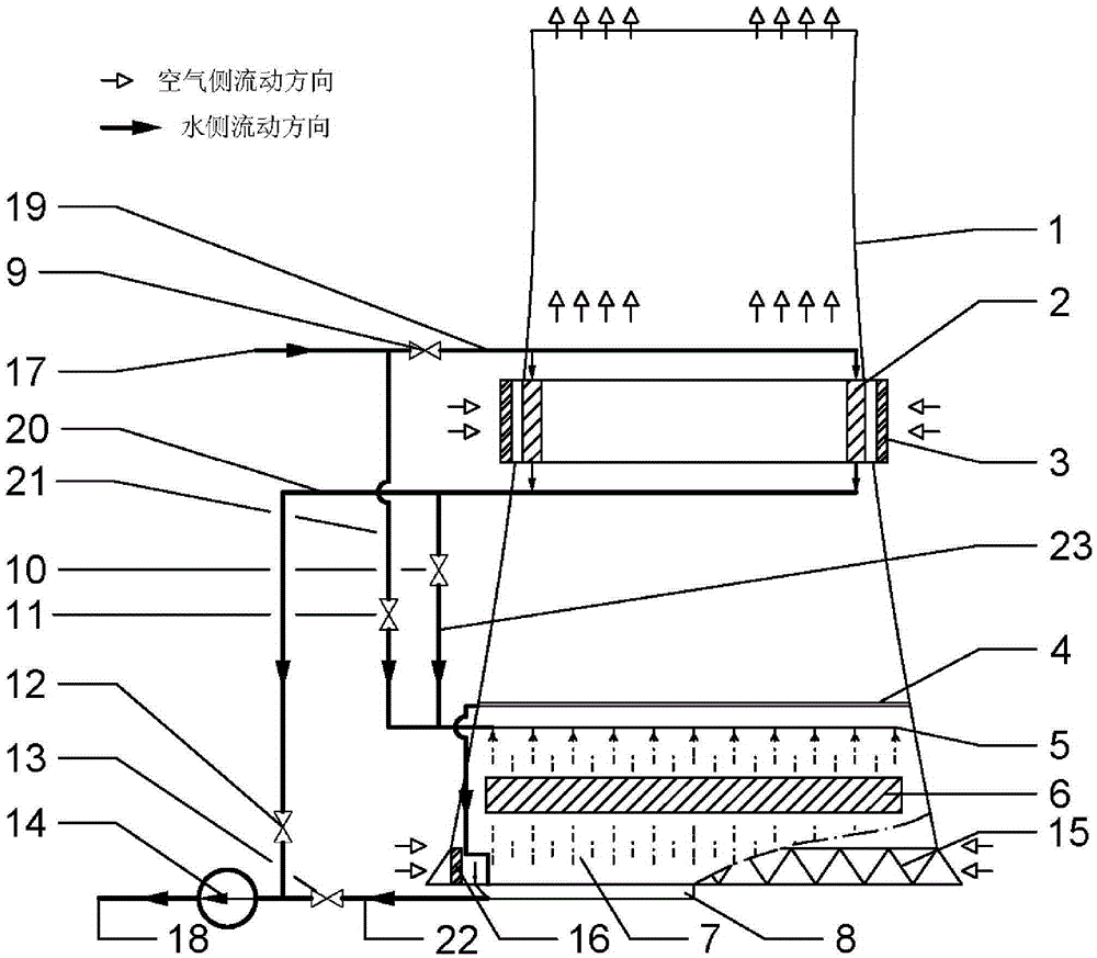 Dry-wet unified cooling tower adopting natural ventilation and composite running mode and application of dry-wet unified cooling tower